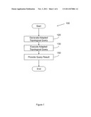 GRAPH QUERY ADAPTATION diagram and image