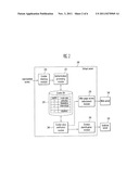 VIRTUAL SERVER AND METHOD FOR IDENTIFYING ZOMBIE, AND SINKHOLE SERVER AND     METHOD FOR INTEGRATEDLY MANAGING ZOMBIE INFORMATION diagram and image