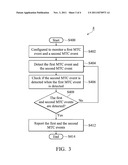 METHODS FOR MONITORING AND REPORTING MTC EVENTS diagram and image