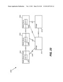 Conferencing Application Store diagram and image