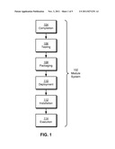 ACCESS CONTROL IN MODULES FOR SOFTWARE DEVELOPMENT diagram and image