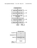 Authentication Tokens For Use In Voice Over Internet Protocol Methods diagram and image