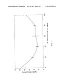 Hypergolic Liquid Or Gel Fuel Mixtures diagram and image