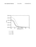 Flexible PVC Compositions Made with Plasticizers Derived from Renewable     Sources diagram and image