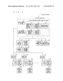 ELEVATOR SYSTEM diagram and image