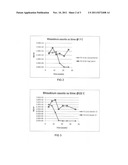 METHOD AND DEVICES FOR IMPROVED OXYGEN PERMEABILITY IN MICROORGANISM     STORAGE CONTAINERS diagram and image