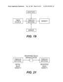 FIBROUS MATERIALS AND COMPOSITES diagram and image