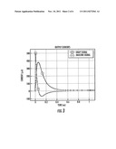 METHOD OF DETECTING IMPINGING POSITION OF PHOTONS ON A GEIGER-MODE     AVALANCHE PHOTODIODE, RELATED GEIGER-MODE AVALANCHE PHOTODIODE AND     FABRICATION PROCESS diagram and image