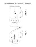 ORGANIC THIN FILM DEVICES WITH STABILIZED THRESHOLD VOLTAGE AND MOBILITY,     AND METHOD FOR PREPARING THE DEVICES diagram and image