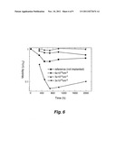 ORGANIC THIN FILM DEVICES WITH STABILIZED THRESHOLD VOLTAGE AND MOBILITY,     AND METHOD FOR PREPARING THE DEVICES diagram and image