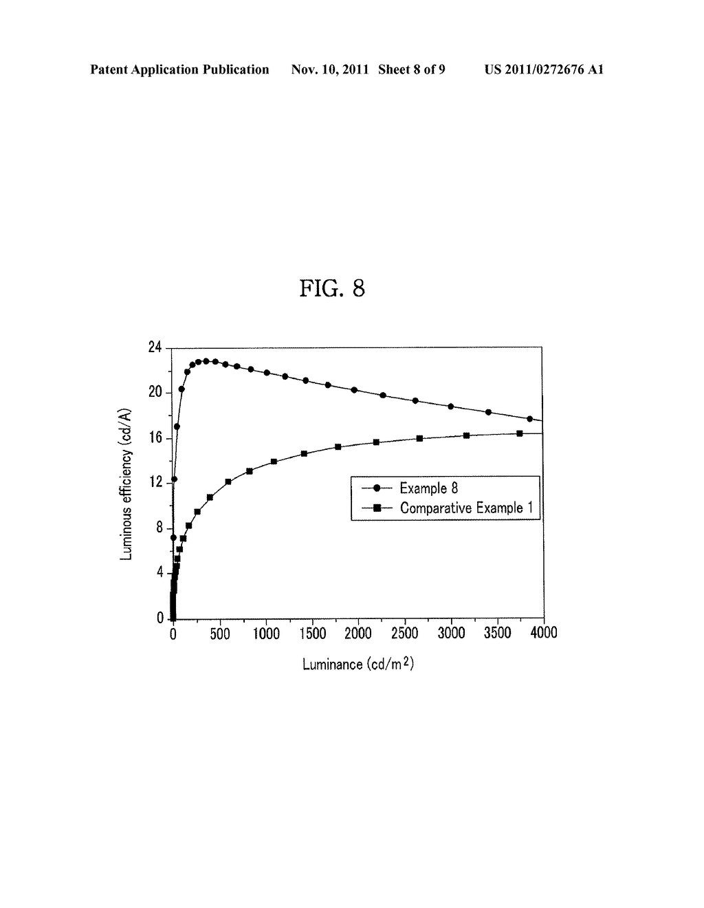 BENZIMIDAZOLE COMPOUND ORGANIC PHOTOELECTRIC DEVICE INCLUDING THE SAME,     AND DISPLAY ELEMENT INCLUDING THE SAME - diagram, schematic, and image 09