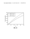 LASER ACCELERATION SYSTEM FOR GENERATING MONOENERGETIC PROTONS diagram and image