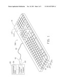 KEYBOARD diagram and image