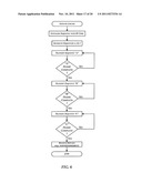 ULTRA-SECURE COMMUNICATION METHODS AND APPARATUS diagram and image