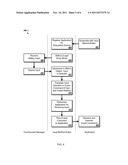 DIRECTIONAL PAD ON TOUCHSCREEN diagram and image