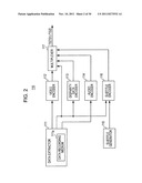 Apparatus and method of transmitting stereoscopic image data and apparatus     and method of receiving stereoscopic image data diagram and image