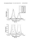 ULTRASENSITIVE DETECTION OF ISOTOPES, CHEMICAL SUBSTANCES AND BIOLOGICAL     SUBSTANCES USING LASER WAVE MIXING DETECTORS diagram and image