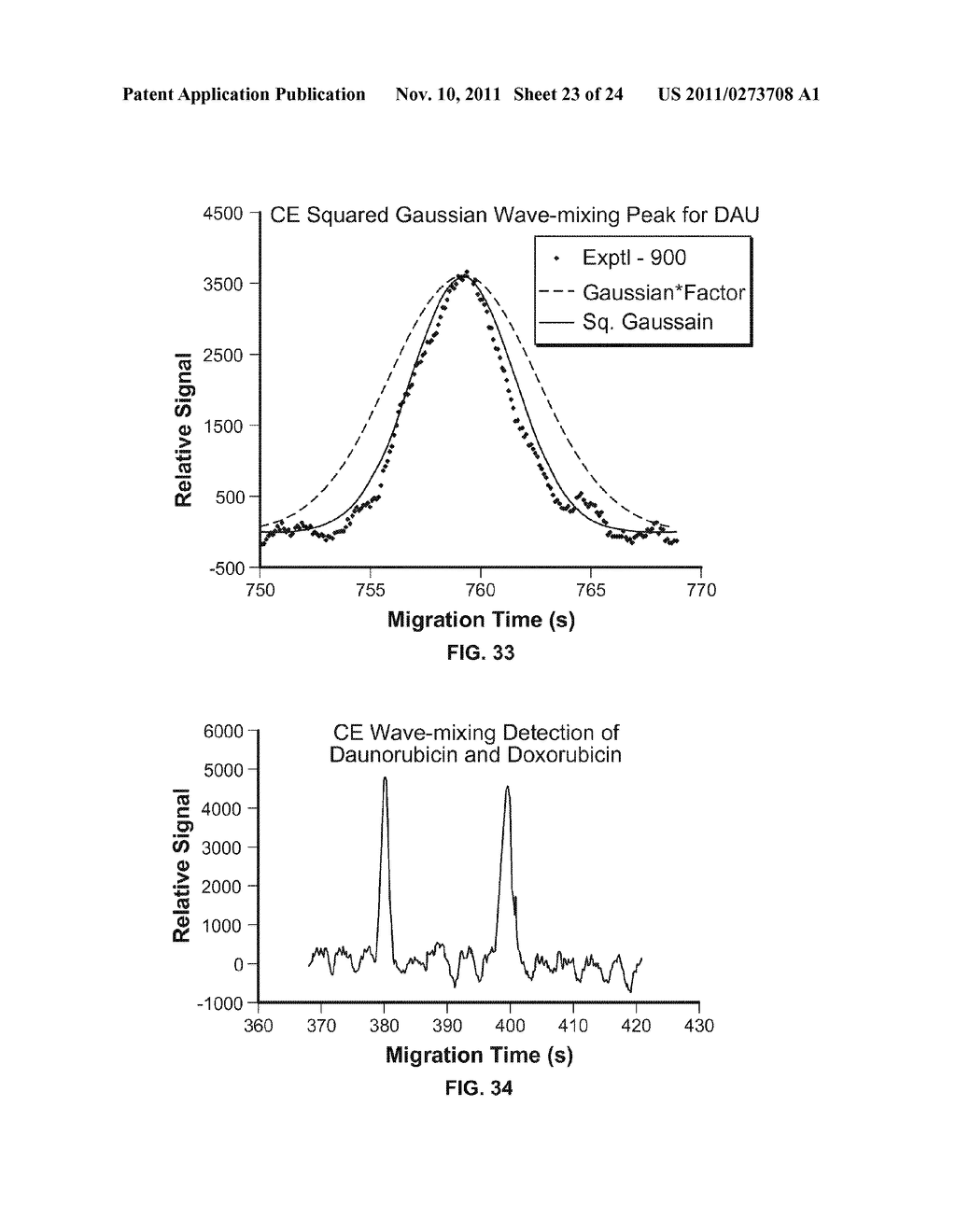 ULTRASENSITIVE DETECTION OF ISOTOPES, CHEMICAL SUBSTANCES AND BIOLOGICAL     SUBSTANCES USING LASER WAVE MIXING DETECTORS - diagram, schematic, and image 24