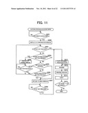 Document Reading Apparatus And Document Reading Method diagram and image