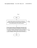 Group resource allocation method diagram and image