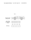 Group resource allocation method diagram and image