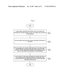 Group resource allocation method diagram and image