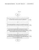 Group resource allocation method diagram and image