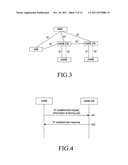 Method and apparatus for performing handover diagram and image