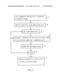 PEAK-TO-AVERAGE POWER RATIO REDUCTION METHOD FOR ORTHOGONAL FREQUENCY     DIVISION MULTIPLEXING SYSTEMS BASED ON PATH FINDING diagram and image