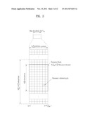 METHOD FOR TRANSMITTING REFERENCE SIGNAL IN DOWNLINK MULTI-INPUT     MULTI-OUTPUT SYSTEM diagram and image