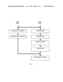 Image analysis for cervical neoplasia detection and diagnosis diagram and image