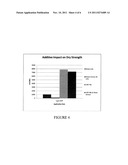 METHOD AND COMPOSITION FOR MODIFYING SOIL AND DUST CONTROL diagram and image