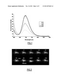 Nanocrystal Nano-Emulsion diagram and image