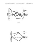 PULSE SEQUENCING WITH HYPERPOLARISABLE NUCLEI diagram and image