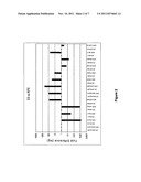 Methods of Producing RPE Cells and Compositions of RPE Cells diagram and image