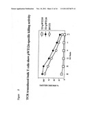 Therapeutically Useful Molecules diagram and image