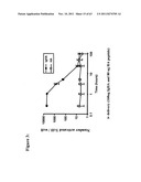 METHODS AND COMPOSITIONS TO GENERATE AND CONTROL THE EFFECTOR PROFILE OF T     CELLS BY SIMULTANEOUS LOADING AND ACTIVATION OF SELECTED SUBSETS OF     ANTIGEN PRESENTING CELLS diagram and image