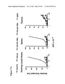 METHODS AND COMPOSITIONS TO GENERATE AND CONTROL THE EFFECTOR PROFILE OF T     CELLS BY SIMULTANEOUS LOADING AND ACTIVATION OF SELECTED SUBSETS OF     ANTIGEN PRESENTING CELLS diagram and image