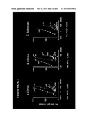 METHODS AND COMPOSITIONS TO GENERATE AND CONTROL THE EFFECTOR PROFILE OF T     CELLS BY SIMULTANEOUS LOADING AND ACTIVATION OF SELECTED SUBSETS OF     ANTIGEN PRESENTING CELLS diagram and image