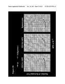 METHODS AND COMPOSITIONS TO GENERATE AND CONTROL THE EFFECTOR PROFILE OF T     CELLS BY SIMULTANEOUS LOADING AND ACTIVATION OF SELECTED SUBSETS OF     ANTIGEN PRESENTING CELLS diagram and image