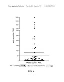 T-Cell Immunogens Derived from Anti-Viral Proteins and Methods of Using     Same diagram and image