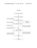 PCV2 IMMUNOGENIC COMPOSITIONS AND METHODS OF PRODUCING SUCH COMPOSITIONS diagram and image