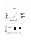 ANTIGENIC COMPOSITIONS diagram and image