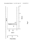 Copper(I) Chloride Complex Of Nicotinic Acid And Pharmaceutical     Compositions Containing The Same diagram and image