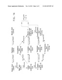 PRODUCTION OF POLYUNSATURATED FATTY ACIDS IN OLEAGINOUS YEASTS diagram and image