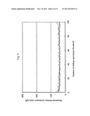 MEDICAL DEVICE HAVING SURFACE LUBRICITY IN WET STATE diagram and image