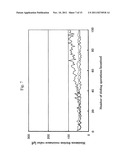 MEDICAL DEVICE HAVING SURFACE LUBRICITY IN WET STATE diagram and image