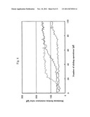 MEDICAL DEVICE HAVING SURFACE LUBRICITY IN WET STATE diagram and image