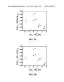 CATALYSTS FOR OXYGEN REDUCTION AND EVOLUTION IN METAL-AIR ELECTROCHEMICAL     CELLS diagram and image