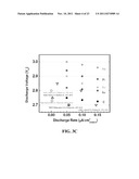 CATALYSTS FOR OXYGEN REDUCTION AND EVOLUTION IN METAL-AIR ELECTROCHEMICAL     CELLS diagram and image